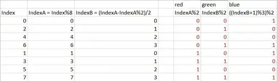 on hover and vertical scroll