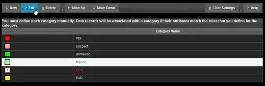 Table with the ratings as values