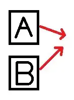 The performance errors i'm getting from codility