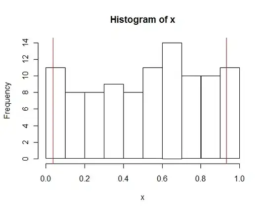 sample data after step 4.1