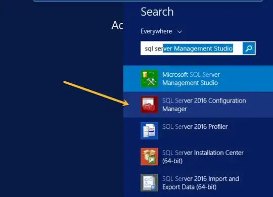 Google Search analysis