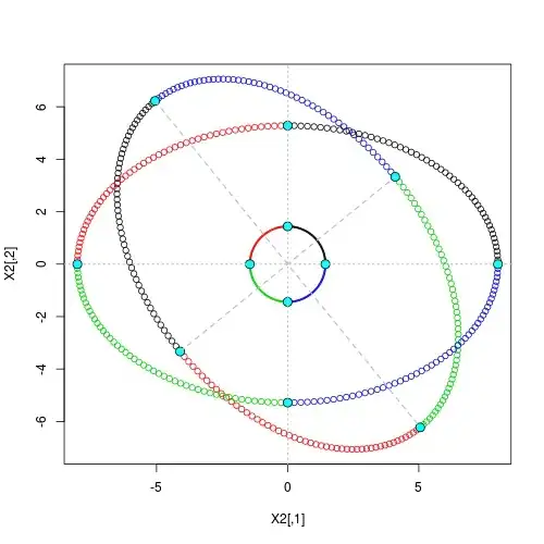 Geometry of Eigen decomposition