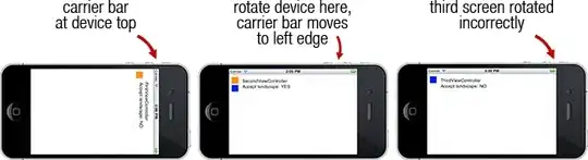 Output from updated R code