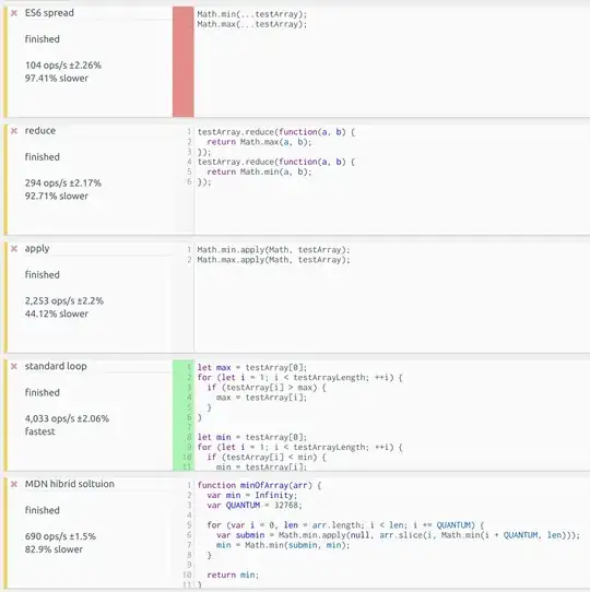 jsbench.me benchmark results for different solutions to find the min/max item of an array