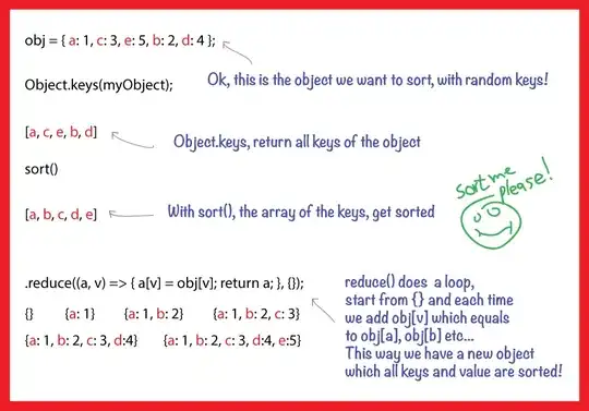 Sorting a javascript object by property value