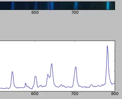 Rendering is not properly done when resized
