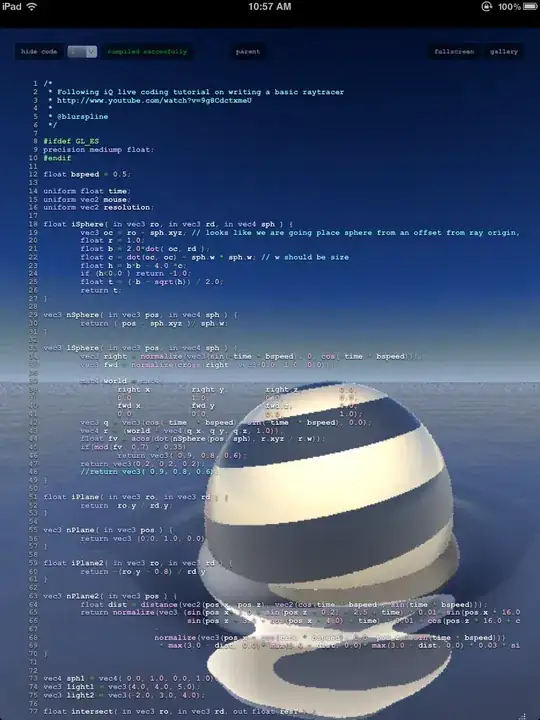 Plot of two pairs of points, each connected by a separate line