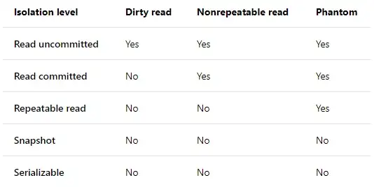 vertical panel layout setting