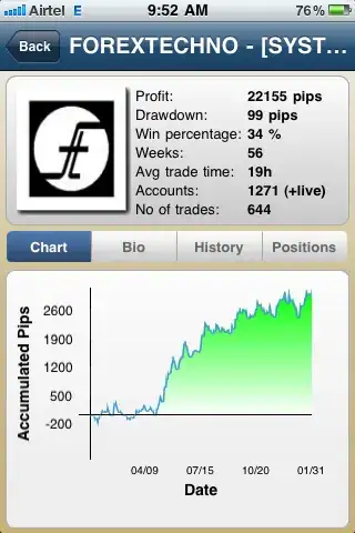 Choose the specified activity and the directory