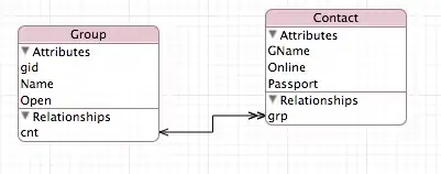 vertical-align doesn't show desired effect