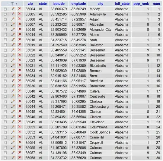 input box orange value