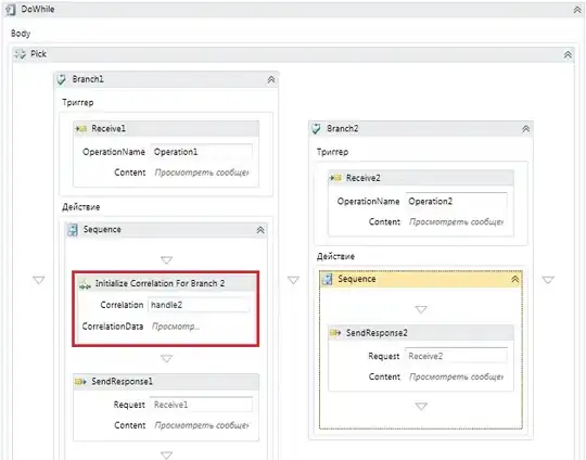 Image IDs and Creation Date