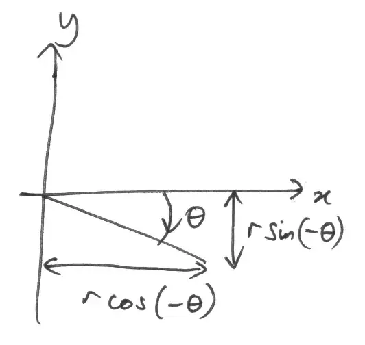 View models and data models