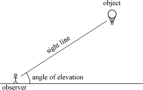 viewing array of structs in main
