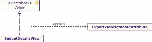 endlessly repeating statement