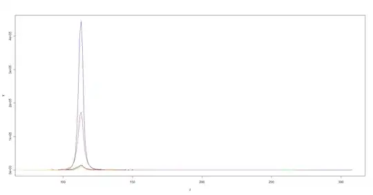 Circular Menu Design