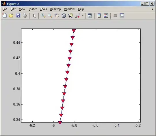surface plots of a function of two variables