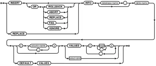 SQLite INSERT Statement Diagram