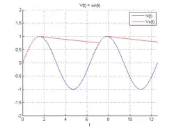 2012 on the left; 2015 on the right