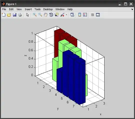 the cmd is open with administrator privileges
