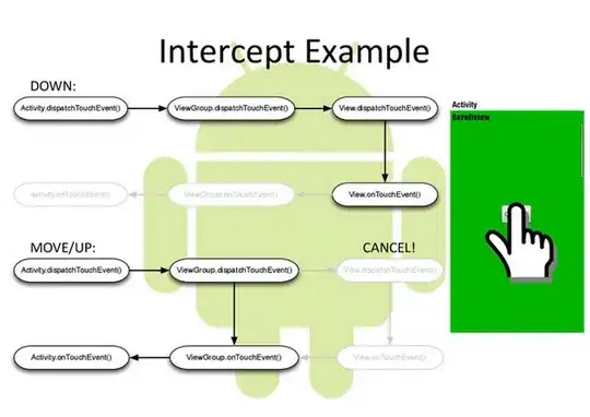 diagram of touch event propagation
