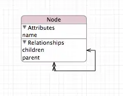 Messages class table
