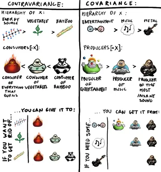 Covariance vs Contravariance
