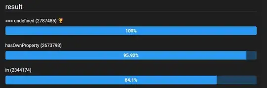 Benchmark results