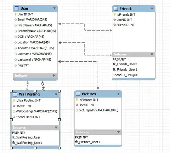 This is how I would like it to look