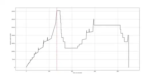 f(loc=0.00, dfn=29.00, scale=1.00, dfd=18.00)