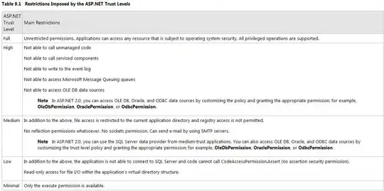 xhr headers for POST request