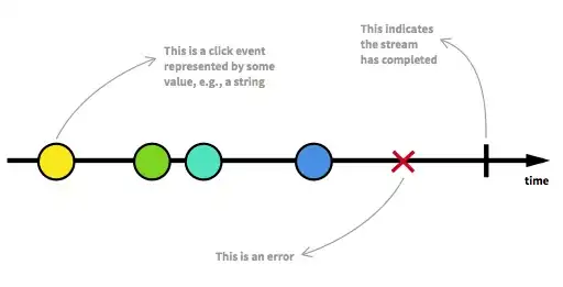 Click event stream diagram