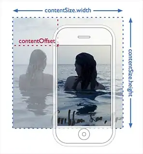 Toggle on CORS extension after installation