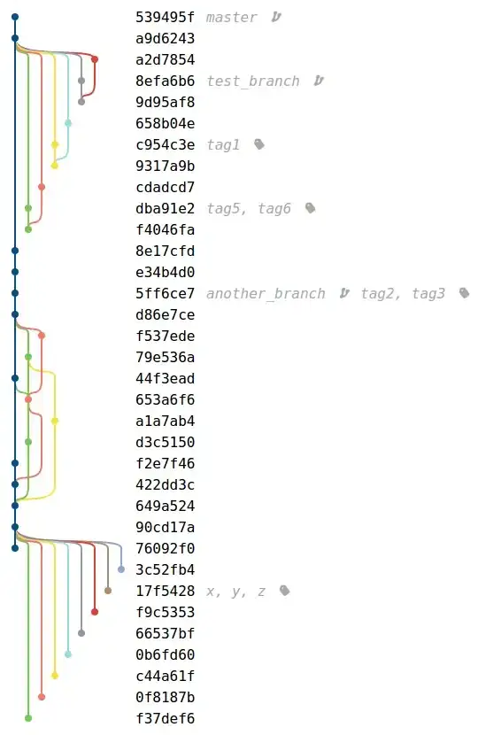 the chart never gets loaded