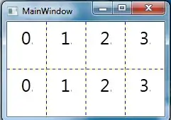 Libraries currently in my netbeans project