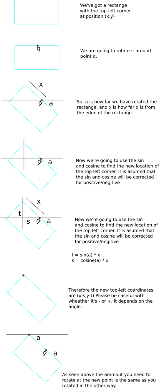 the structure of the parent object