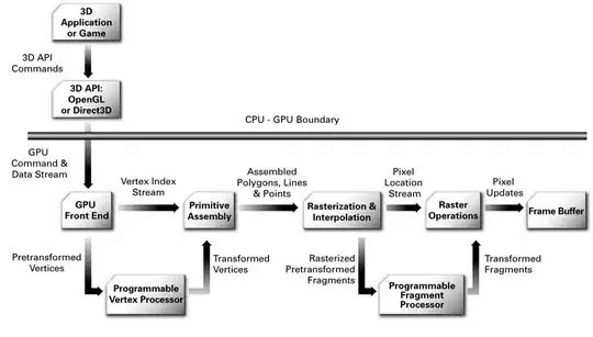Xpath for identifying the input field