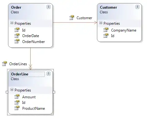 Class Diagram