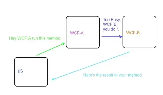 Docker number of lines in terminal changing inside docker