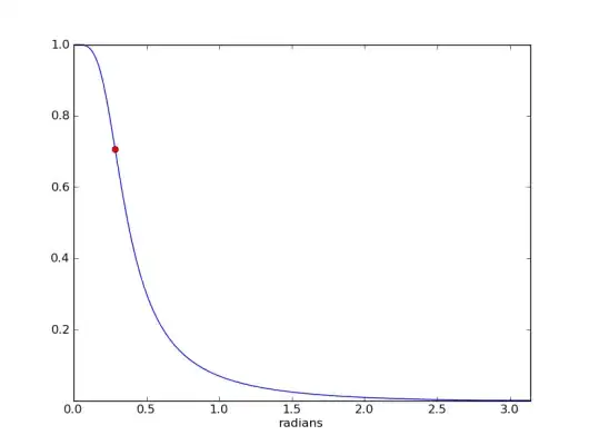 My project structure