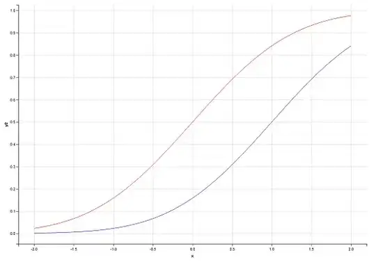 All possible "cell" configurations