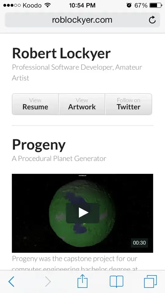 Graph that i am getting