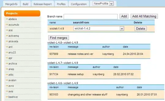 Chart with results of the measures.