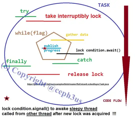 Printing the before-and-after of sorting an array.