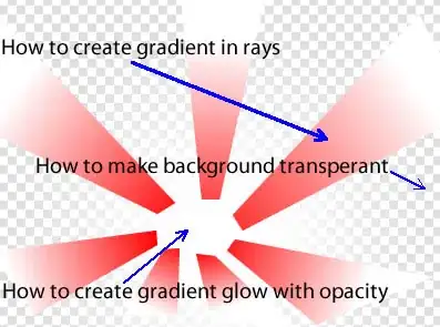 Google Plus share image with standard URL