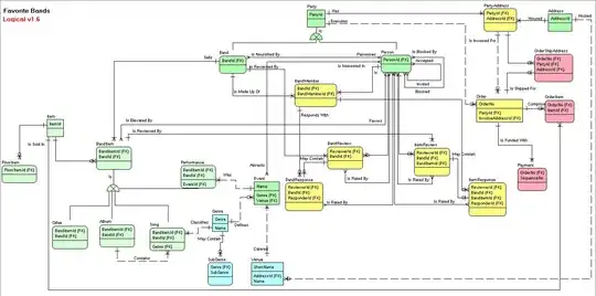 Google request picture