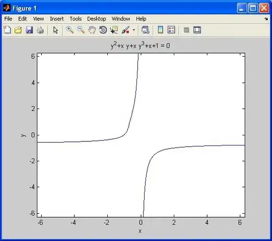 Edit Authorization rule