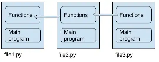 Elegant importing in Python
