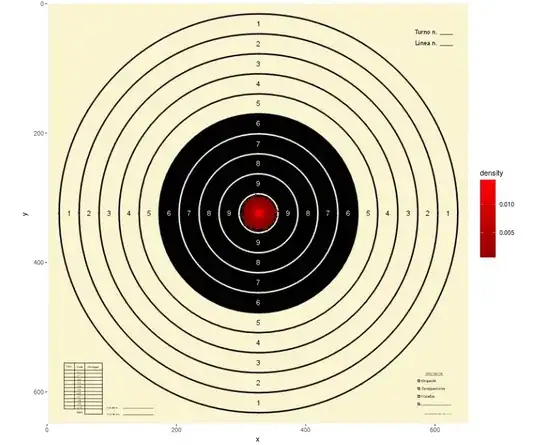 directory's snapshot