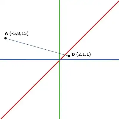 FULL OUTER JOIN - Combination of both Left and Right Outer joins matching ON clause but preserving both tables